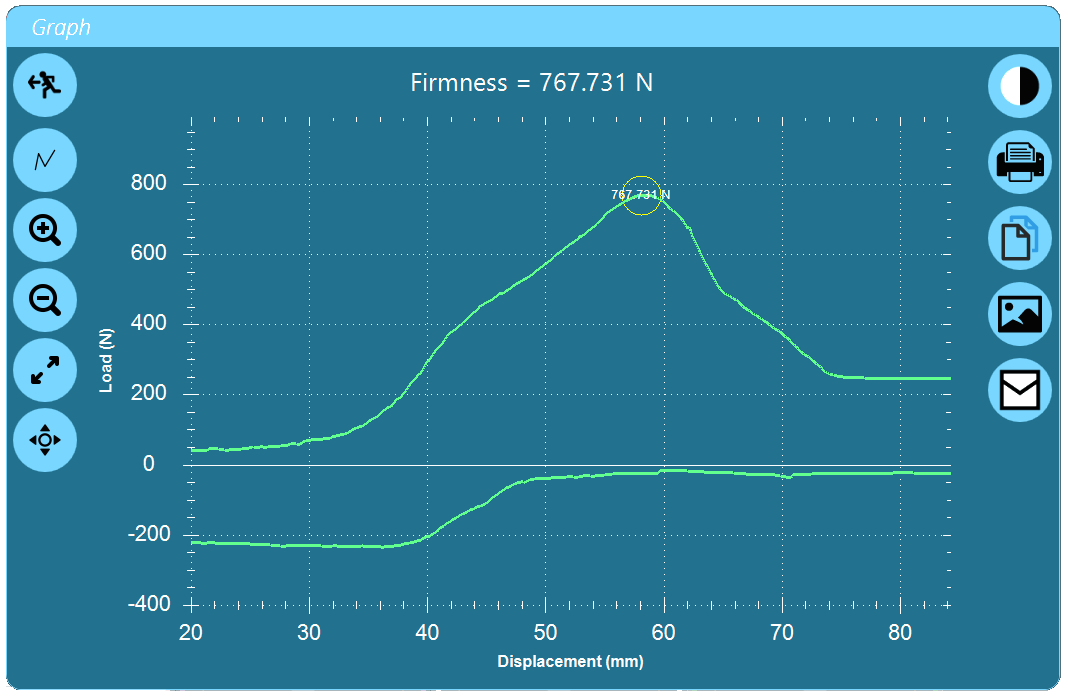 VectorPro will indicate peak values for firmness and other characteristics for the graphical data
