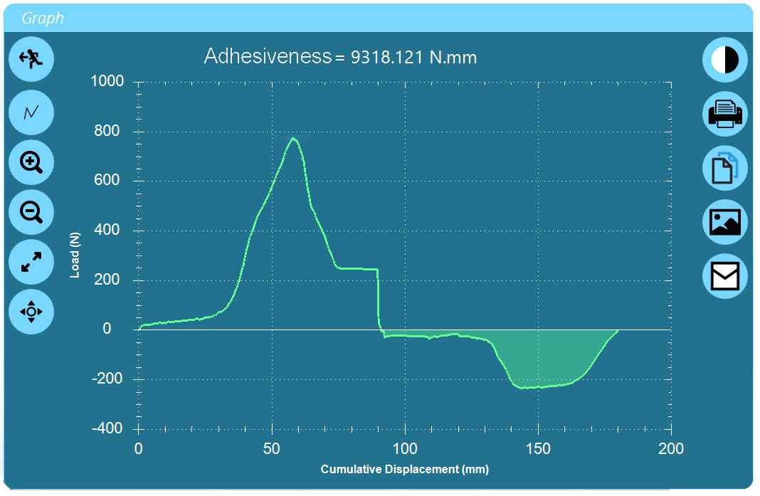 VectorPro texture profile result calculation options include graph areas which can represent adhesiveness