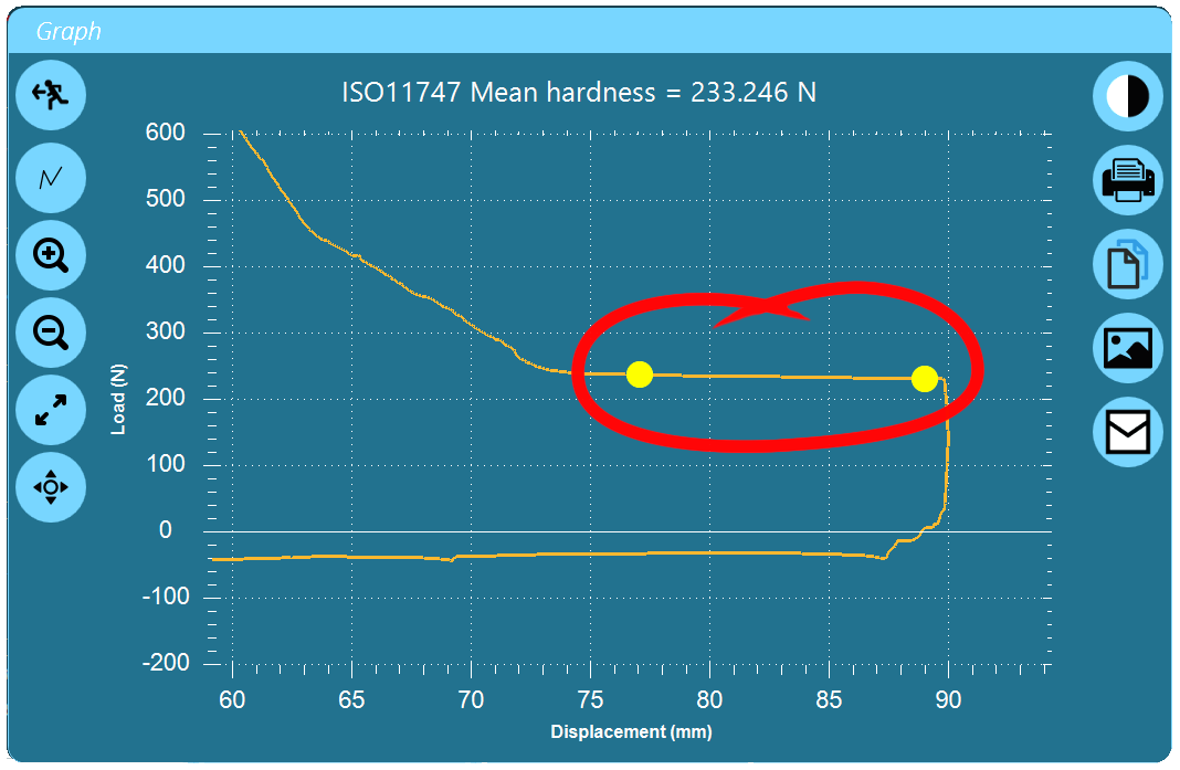 The ISO Hardness value can be returned from selecting the constant resistance plateau of the curve