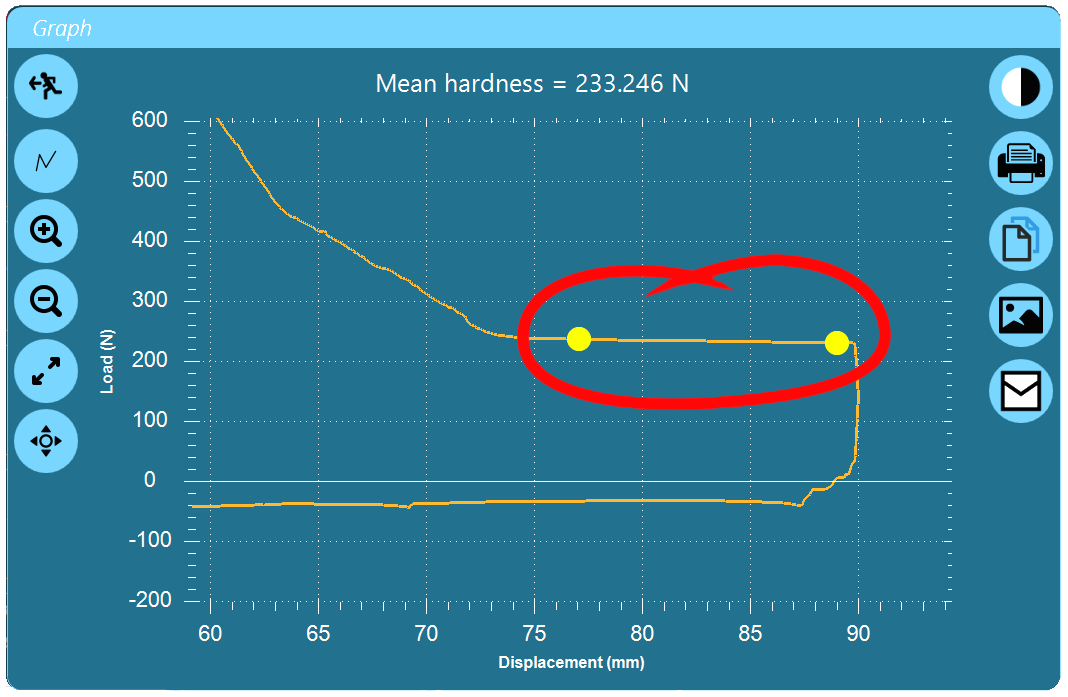 The ISO Hardness value can be returned from selecting the constant resistance plateau of the curve