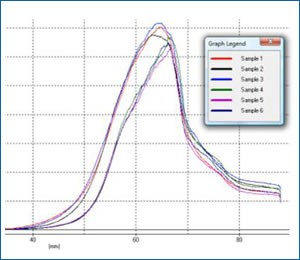 Sausage balls firmness results graph