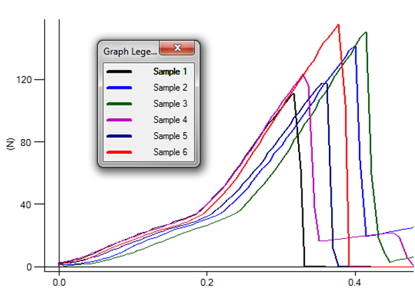 graph-hard-candy