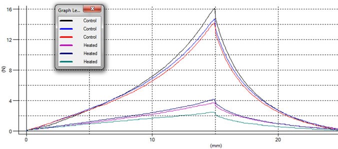 Marshmallow - case study graph